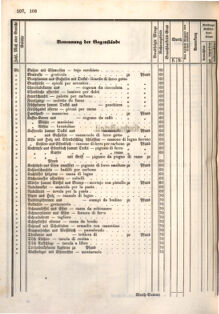 Kaiserlich-königliches Marine-Normal-Verordnungsblatt 18660122 Seite: 158