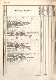 Kaiserlich-königliches Marine-Normal-Verordnungsblatt 18660122 Seite: 160