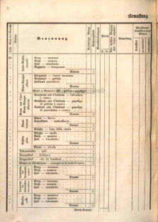 Kaiserlich-königliches Marine-Normal-Verordnungsblatt 18660122 Seite: 20