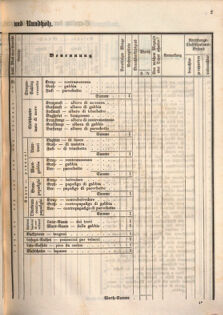 Kaiserlich-königliches Marine-Normal-Verordnungsblatt 18660122 Seite: 21