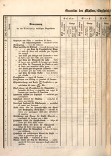 Kaiserlich-königliches Marine-Normal-Verordnungsblatt 18660122 Seite: 22