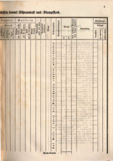 Kaiserlich-königliches Marine-Normal-Verordnungsblatt 18660122 Seite: 23