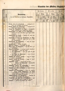 Kaiserlich-königliches Marine-Normal-Verordnungsblatt 18660122 Seite: 24