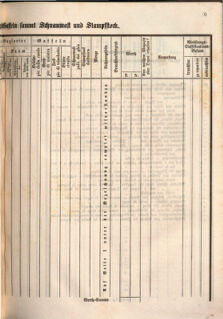 Kaiserlich-königliches Marine-Normal-Verordnungsblatt 18660122 Seite: 25