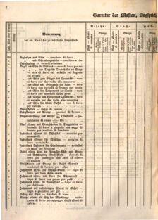 Kaiserlich-königliches Marine-Normal-Verordnungsblatt 18660122 Seite: 26