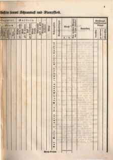 Kaiserlich-königliches Marine-Normal-Verordnungsblatt 18660122 Seite: 27