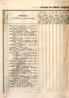 Kaiserlich-königliches Marine-Normal-Verordnungsblatt 18660122 Seite: 28