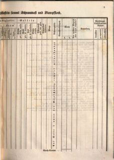 Kaiserlich-königliches Marine-Normal-Verordnungsblatt 18660122 Seite: 29