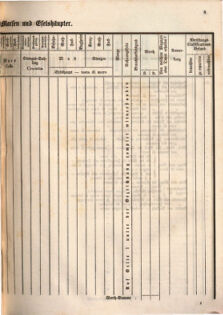 Kaiserlich-königliches Marine-Normal-Verordnungsblatt 18660122 Seite: 31