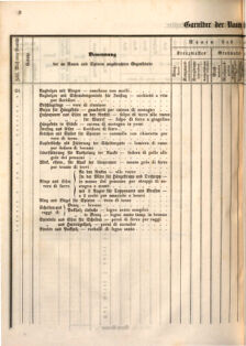 Kaiserlich-königliches Marine-Normal-Verordnungsblatt 18660122 Seite: 32