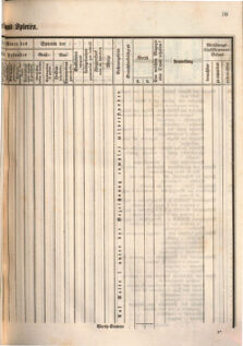 Kaiserlich-königliches Marine-Normal-Verordnungsblatt 18660122 Seite: 33