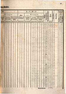 Kaiserlich-königliches Marine-Normal-Verordnungsblatt 18660122 Seite: 35