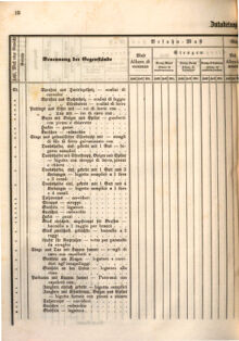 Kaiserlich-königliches Marine-Normal-Verordnungsblatt 18660122 Seite: 36