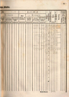 Kaiserlich-königliches Marine-Normal-Verordnungsblatt 18660122 Seite: 37