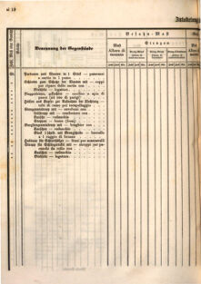 Kaiserlich-königliches Marine-Normal-Verordnungsblatt 18660122 Seite: 38