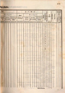 Kaiserlich-königliches Marine-Normal-Verordnungsblatt 18660122 Seite: 39