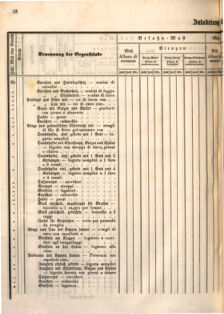 Kaiserlich-königliches Marine-Normal-Verordnungsblatt 18660122 Seite: 40