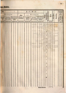 Kaiserlich-königliches Marine-Normal-Verordnungsblatt 18660122 Seite: 41