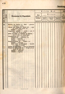 Kaiserlich-königliches Marine-Normal-Verordnungsblatt 18660122 Seite: 42