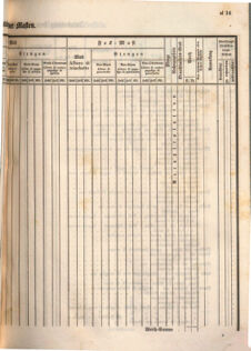 Kaiserlich-königliches Marine-Normal-Verordnungsblatt 18660122 Seite: 43