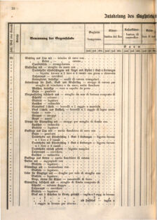 Kaiserlich-königliches Marine-Normal-Verordnungsblatt 18660122 Seite: 44