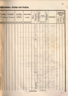 Kaiserlich-königliches Marine-Normal-Verordnungsblatt 18660122 Seite: 45