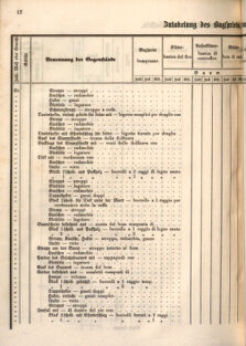 Kaiserlich-königliches Marine-Normal-Verordnungsblatt 18660122 Seite: 46