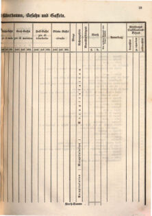 Kaiserlich-königliches Marine-Normal-Verordnungsblatt 18660122 Seite: 47