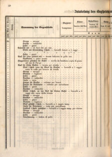 Kaiserlich-königliches Marine-Normal-Verordnungsblatt 18660122 Seite: 48