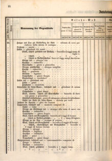 Kaiserlich-königliches Marine-Normal-Verordnungsblatt 18660122 Seite: 50