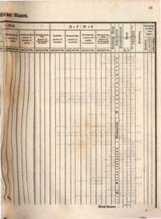 Kaiserlich-königliches Marine-Normal-Verordnungsblatt 18660122 Seite: 51