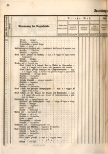 Kaiserlich-königliches Marine-Normal-Verordnungsblatt 18660122 Seite: 52