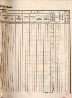 Kaiserlich-königliches Marine-Normal-Verordnungsblatt 18660122 Seite: 53