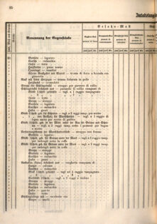 Kaiserlich-königliches Marine-Normal-Verordnungsblatt 18660122 Seite: 54