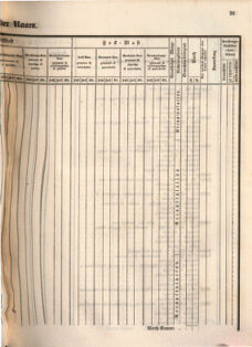 Kaiserlich-königliches Marine-Normal-Verordnungsblatt 18660122 Seite: 55