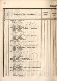 Kaiserlich-königliches Marine-Normal-Verordnungsblatt 18660122 Seite: 56