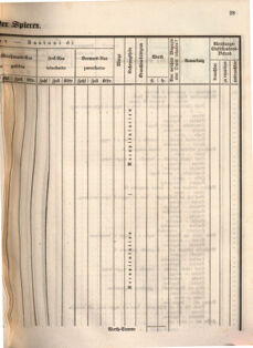 Kaiserlich-königliches Marine-Normal-Verordnungsblatt 18660122 Seite: 57