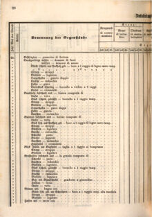 Kaiserlich-königliches Marine-Normal-Verordnungsblatt 18660122 Seite: 58