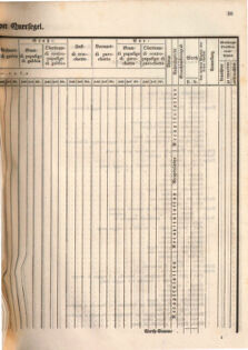 Kaiserlich-königliches Marine-Normal-Verordnungsblatt 18660122 Seite: 59