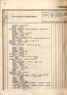 Kaiserlich-königliches Marine-Normal-Verordnungsblatt 18660122 Seite: 60