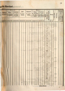 Kaiserlich-königliches Marine-Normal-Verordnungsblatt 18660122 Seite: 61