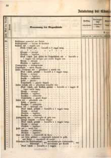 Kaiserlich-königliches Marine-Normal-Verordnungsblatt 18660122 Seite: 62