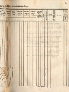 Kaiserlich-königliches Marine-Normal-Verordnungsblatt 18660122 Seite: 63