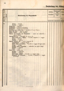 Kaiserlich-königliches Marine-Normal-Verordnungsblatt 18660122 Seite: 64