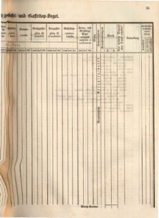 Kaiserlich-königliches Marine-Normal-Verordnungsblatt 18660122 Seite: 65