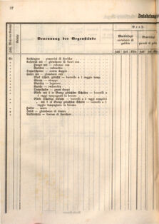 Kaiserlich-königliches Marine-Normal-Verordnungsblatt 18660122 Seite: 66