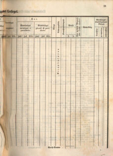 Kaiserlich-königliches Marine-Normal-Verordnungsblatt 18660122 Seite: 67