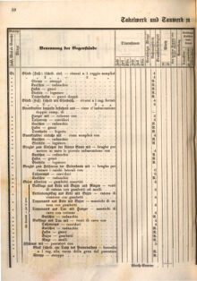 Kaiserlich-königliches Marine-Normal-Verordnungsblatt 18660122 Seite: 68