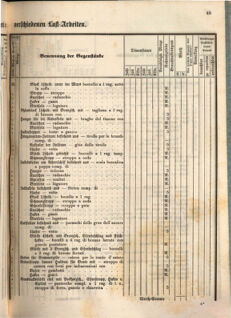 Kaiserlich-königliches Marine-Normal-Verordnungsblatt 18660122 Seite: 69