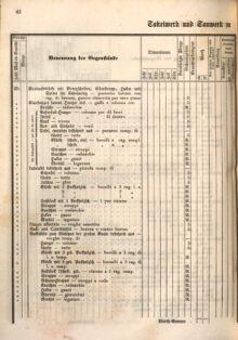 Kaiserlich-königliches Marine-Normal-Verordnungsblatt 18660122 Seite: 70